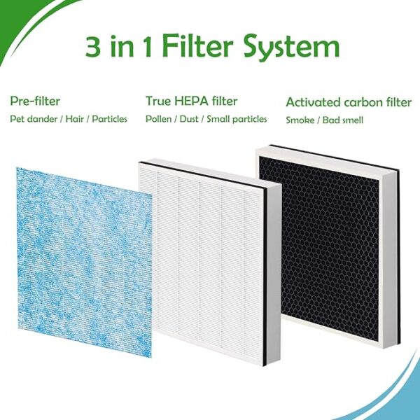 2-Pack HEPA Activated Carbon HEPA filter replacement for Purfresh SPACE models 2420 & 2425